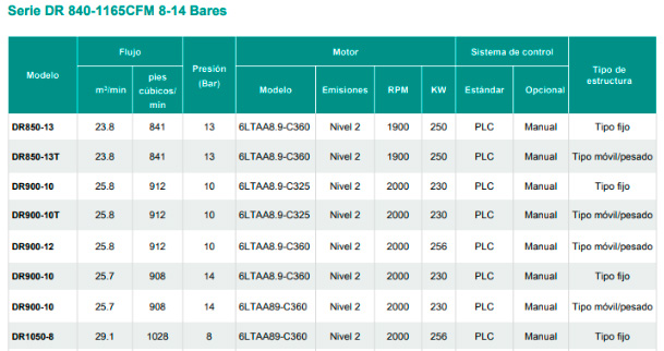 Tabla compresores de aire